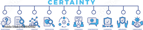 Photography certainty