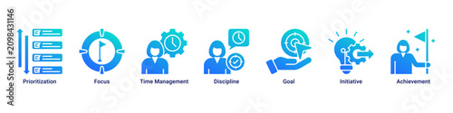 Productive Focus web banner icon vector illustration with icons of Prioritization, Focus, Time Management, Discipline, Goal, Initiative and Achievement