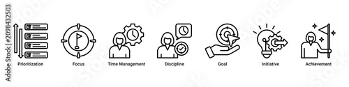 Productive Focus web banner icon vector illustration with icons of Prioritization, Focus, Time Management, Discipline, Goal, Initiative and Achievement