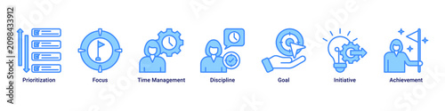 Productive Focus web banner icon vector illustration with icons of Prioritization, Focus, Time Management, Discipline, Goal, Initiative and Achievement