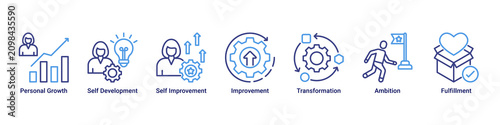 Personal Progress web banner icon vector illustration with icons of Personal Growth, Self Development, Self Improvement, Improvement, Transformation, Ambition and Fulfillment
