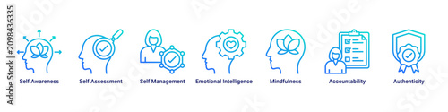 Canvas Print Self Mastery web banner icon vector illustration with icons of Self Awareness, S