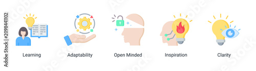 Quadro su tela Adaptive Learning icon set featuring learning,adaptability and inspiration concepts for expanding knowledge and embracing change