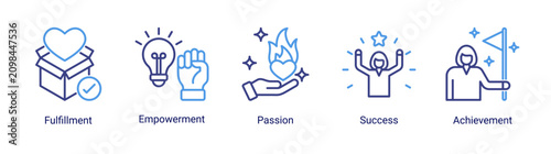Bild auf Leinwand Personal Fulfillment icon set featuring passion,empowerment and achievement concepts that support meaningful success and growth