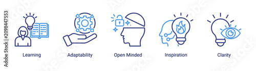Canvas-taulu Adaptive Learning icon set featuring learning,adaptability and inspiration concepts for expanding knowledge and embracing change