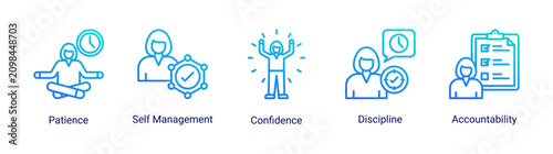 Photos Self Discipline icon set featuring patience,accountability and self management concepts for building consistency and responsibility