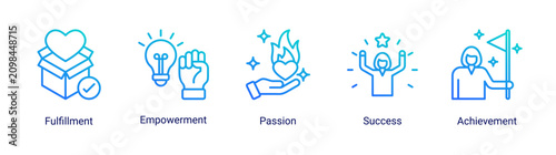 Bild auf Leinwand Personal Fulfillment icon set featuring passion,empowerment and achievement concepts that support meaningful success and growth