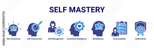 Canvastavla Self Mastery web banner icon vector illustration with icons of Self Awareness, S