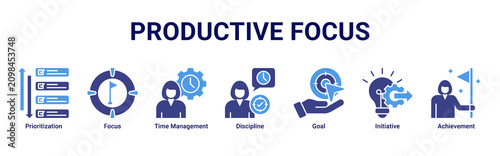 Productive Focus web banner icon vector illustration with icons of Prioritization, Focus, Time Management, Discipline, Goal, Initiative and Achievement