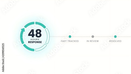 Professional business infographic showing a forty eight hour response time cycle with a clean circular arrow design combined with a linear process flow chart featuring fast tracked status and in revie