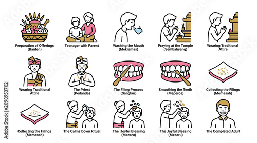 Bild auf Leinwand Balinese Tooth Filing Ceremony: Rituals, Preparation, and Completing Adulthood