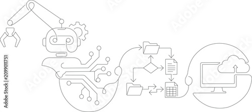 Continuous one line drawing illustrating artificial intelligence automation, document processing, data management and cloud integration workflow