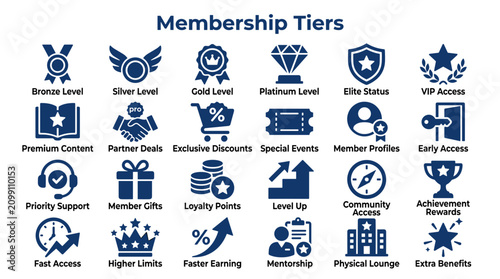 Bild auf Leinwand Membership Tiers Icons Set Illustrating Loyalty Programs and Exclusive Benefits