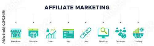 Photos Affiliate marketing banner web icon vector illustration concept with icon of mer