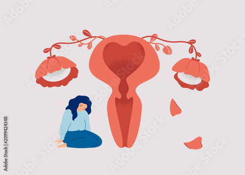 sad woman sits next to her uterus. The ovaries are shaped like flowers and petals falling off. Menopause concept. vector illustration