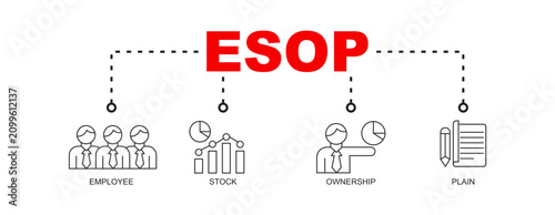 Tableau sur toile ESOP - Employee Stock Ownership Plan  Lineal concept with vector icons