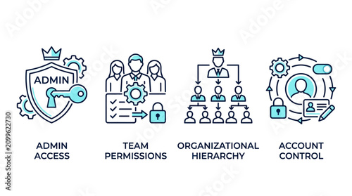 Admin access icons illustrate team permissions and account control