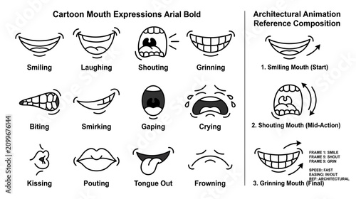 Принти на полотні Cartoon Mouth Expressions and Animation Reference