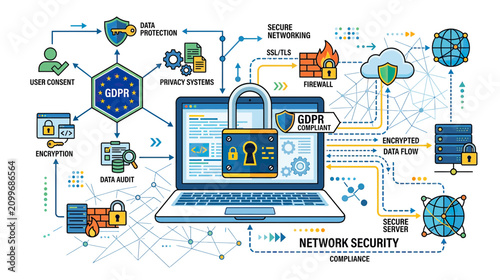 Obraz na plátně GDPR Compliance, Data Protection, Network Security, and User Consent - Infograph