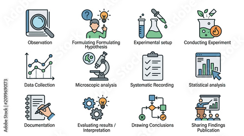 Bild auf Leinwand Modern Scientific Research Process Illustrated with Colorful Icons and Step by S