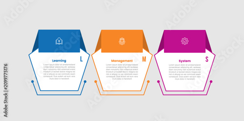 Obraz na płótnie LMS learning management system infographic template with pentagon shape with rib