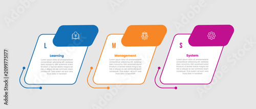 Картината върху платно LMS learning management system infographic template with round square box skew s