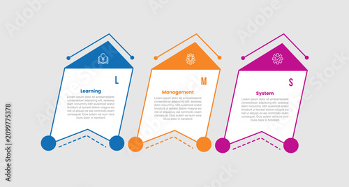 Photos LMS learning management system infographic template with tilt and skew box conta