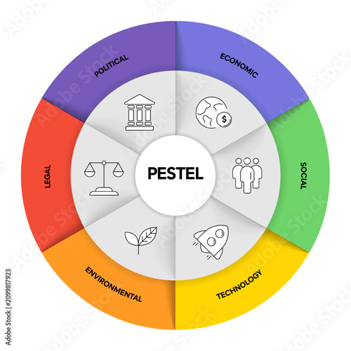 PESTEL Analysis Infographic Vector. Political, Economic, Social, Technological, Environmental, and Legal macro factors diagram. Business strategy evaluation and market research Presentation Slide.