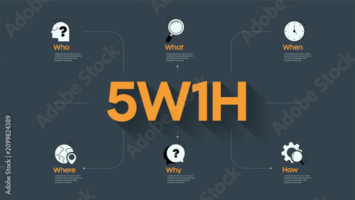 5w1h problem solving method analysis diagram vector infographic diagram chart banner template with icon for presentation has who, what, when, where, why and how. Cause and effect strategy concepts.