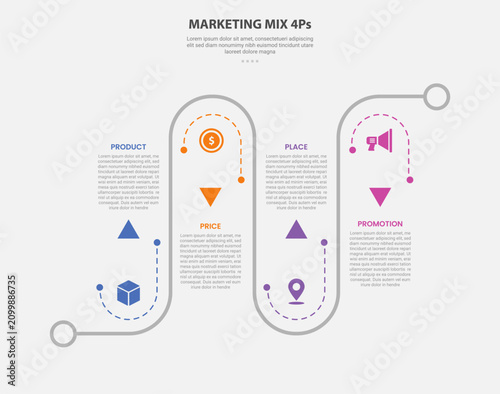 Foto Marketing mix 4ps infographic outline style with 4 point stage or step template