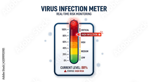 Virus infection meter displays real-time risk monitoring on screen