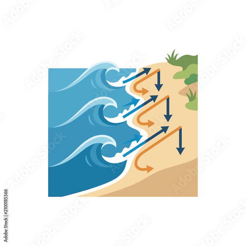 Ocean wave impact on sandy beach erosion and sediment transport illustration