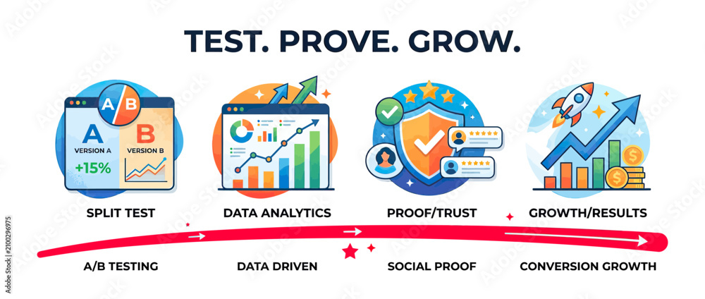 Fototapeta premium Business Growth Strategy: Test, Prove, Grow Concept with Icons
