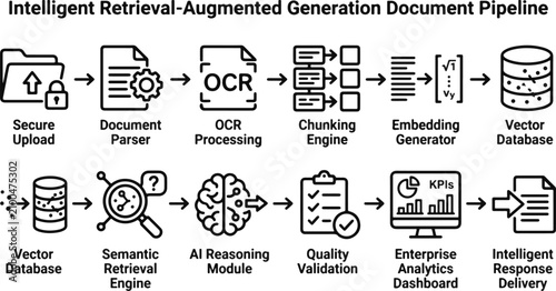 Photos Retrieval Augmented Generation RAG Document Processing Pipeline with OCR, Vector