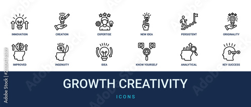 Tablou pe pânză Set of 12 outline web Growth Creativity icons such as key to success, analytical