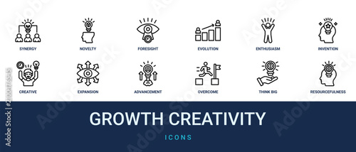 Canvastavla Set of 12 outline web Growth Creativity icons such as resourcefulness, think big