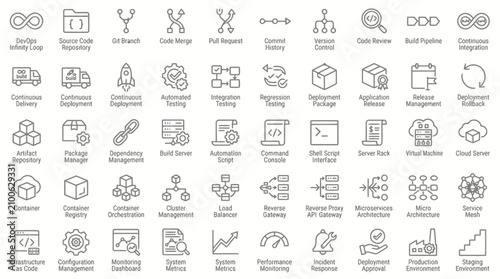 Foto Set of flat devops icons for software engineering pipelines deployment and management