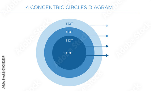 Professional four concentric circles diagram infographic template with blue gradient layers and arrows for business data analysis