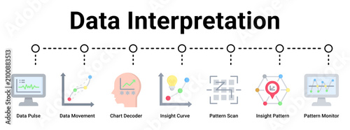 Valokuva Data Interpretation web banner icon vector illustration concept for business with icon of Data Pulse, Data Movement, Chart Decoder, Insight Curve, Pattern Scan, Insight Pattern