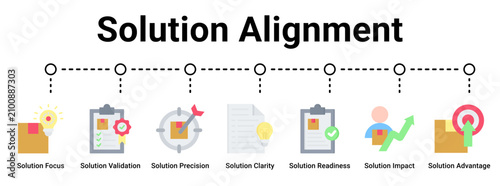 Bilde på lerret Solution Alignment web banner icon vector illustration concept for business with icon of Solution Focus, Solution Validation, Solution Precision, Solution Clarity, Solution Readiness, Solution