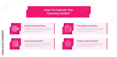 Фотография Solvency Ratio infographic template banner with how to calculate solvency ratio