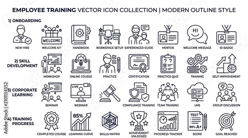 Employee training vector icons depict various corporate learning processes and skills development in a modern outline style.