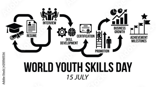 Professional vector illustration of a career development timeline for world youth skills day event celebration