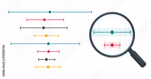 Confidence interval estimate precision illustration