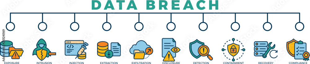 Valokuva data breach