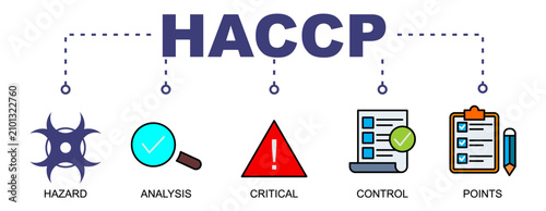 HACCP -Hazard Analysis Critical Control Point Line Color Banner Vector Illustration with icon.