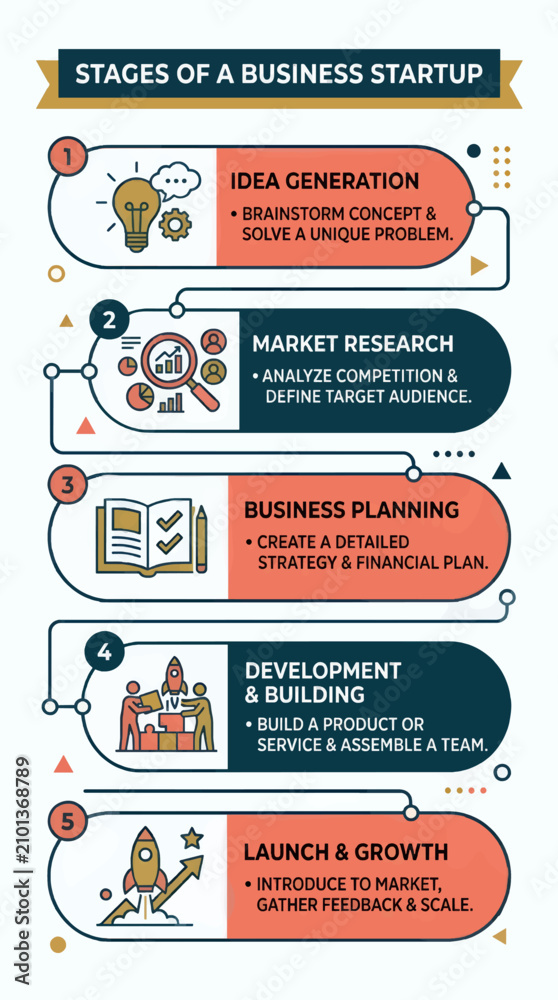 Naklejka premium Minimalist SVG Infographic Illustrating Stages of a Business Startup: Idea, Research, Planning, Development, Launch & Growth. Geometric Icons and Clean Design.