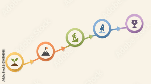 Ascending pastel roadmap timeline infographic with circular milestone badges, seedling, mountain flag, climber, rocket and trophy leading toward achievement on soft landscape background