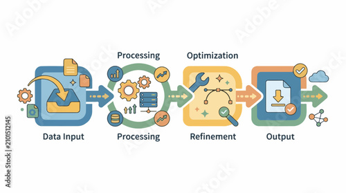 Data workflow input processing refinement optimization and output