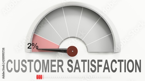 Customer satisfaction meter showing low values of customer satisfaction. Diminishing to minimum, reaching zero. Lack of customer satisfaction. No AI, made by humans for humans. ,3d illustration